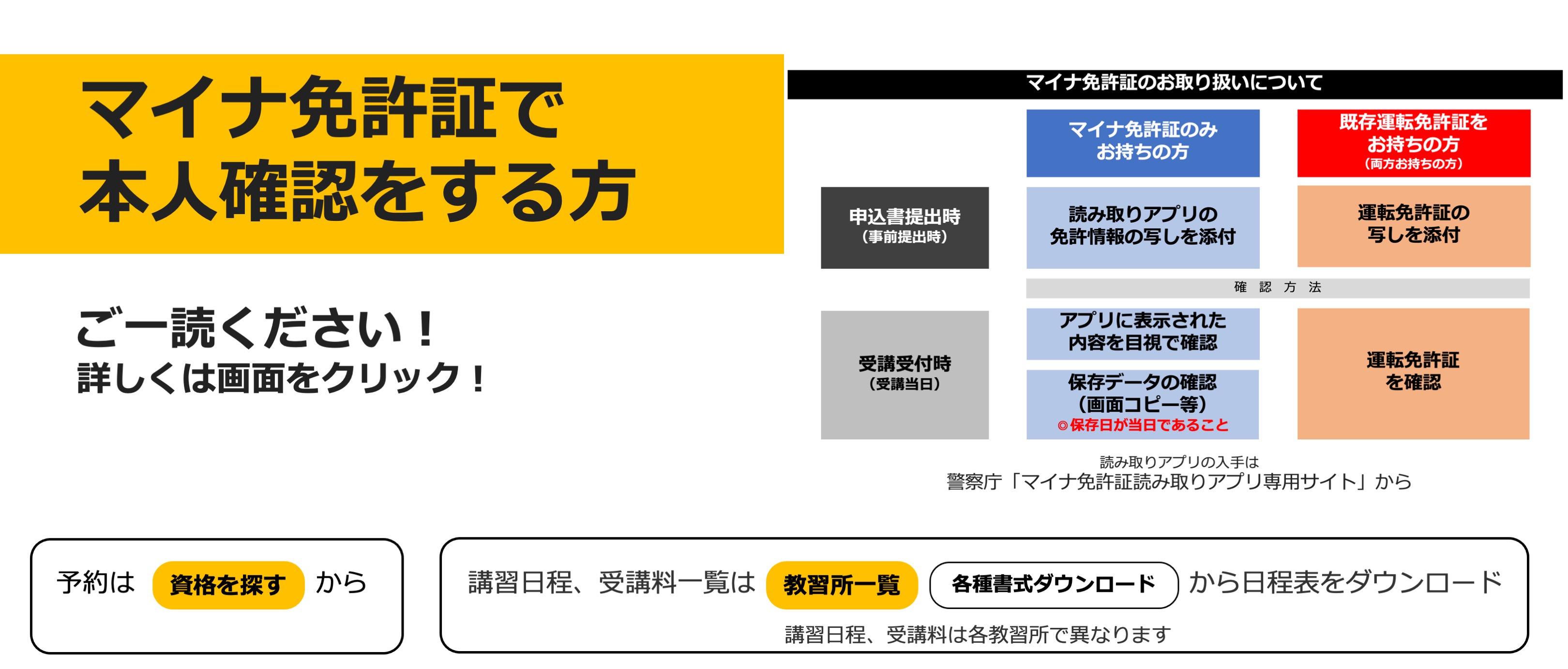 技能講習、特別教育、安全衛生教育のマイナ免許証提示